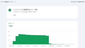 Google Search Consoleで検出された未登録スパムページ24.6万件と登録済み141ページのグラフ